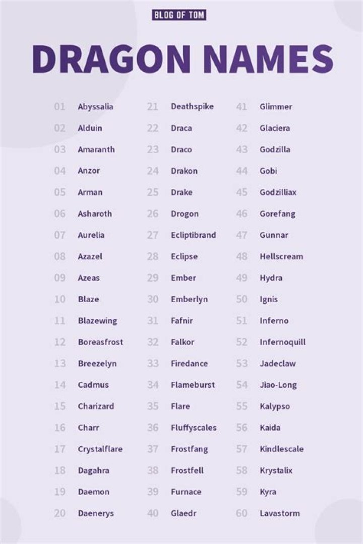 100+ dragon names and meanings for your baby boy or girl