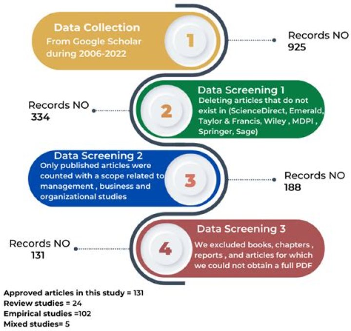 A Comprehensive Review of Kamala Harris' Trip to Paris: Reflections and Insights