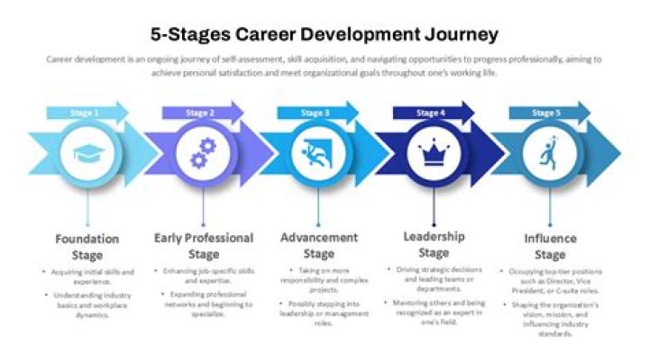 A Journey Of Net Worth, Career, And Personal Triumph