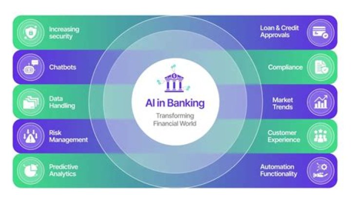 A Journey To Secure And Efficient Banking