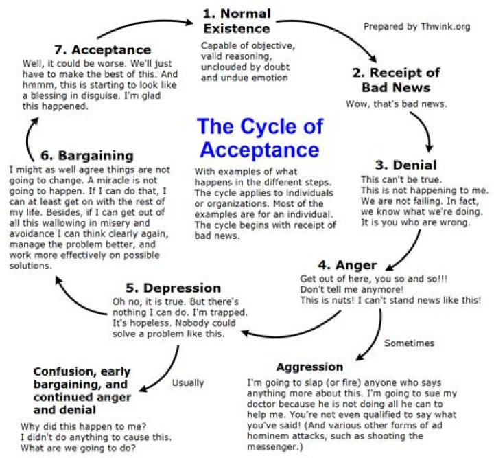 A Path To Acceptance And Understanding