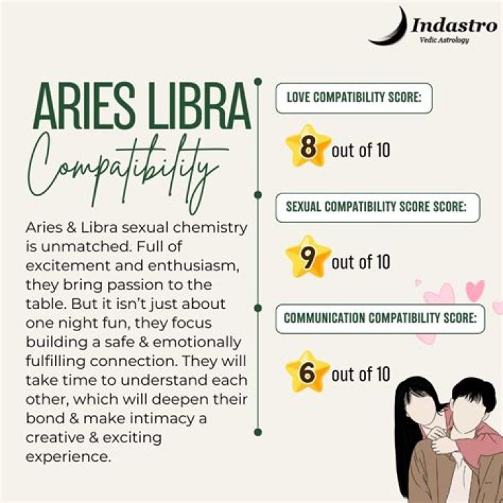Aries and Aries Compatibility: A Dynamic and Fiery Connection