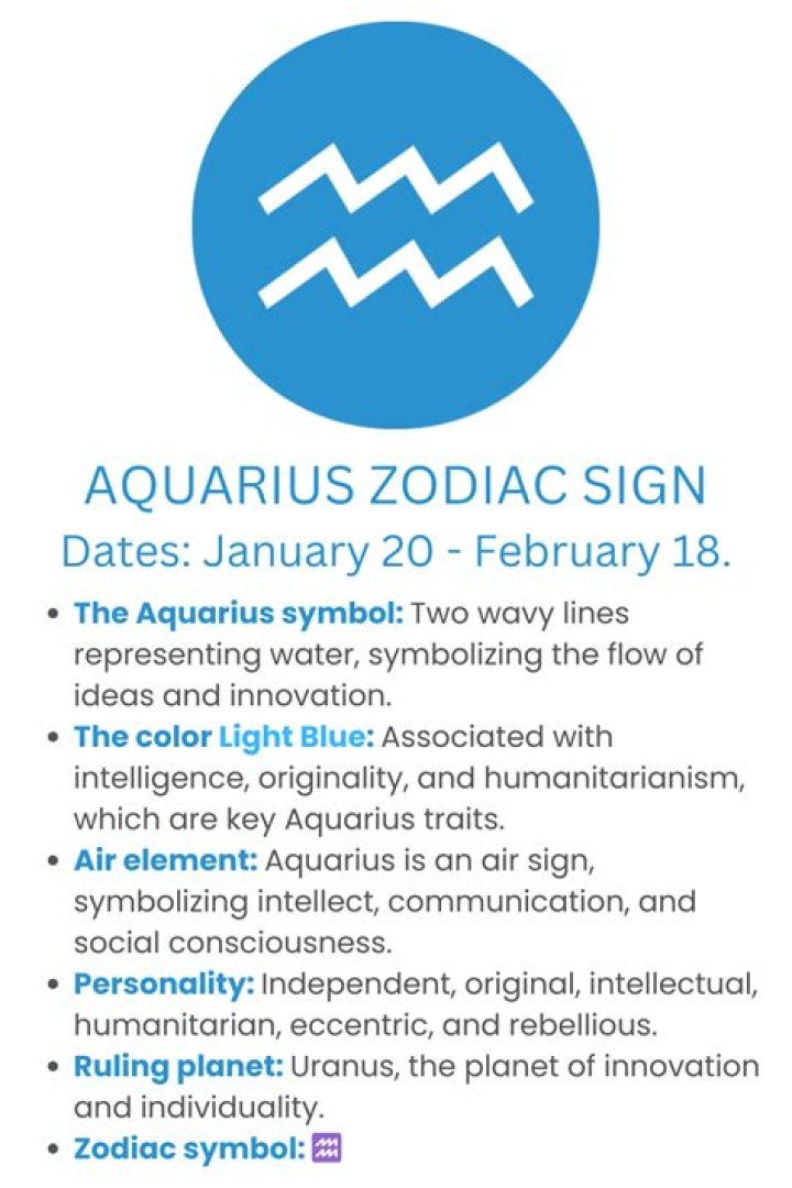 Discovering the 29th January Zodiac: An Intriguing Insight into Aquarius