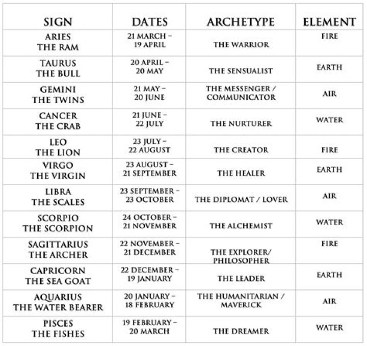 Discovering the Mysteries: What is My Ascendant Zodiac?