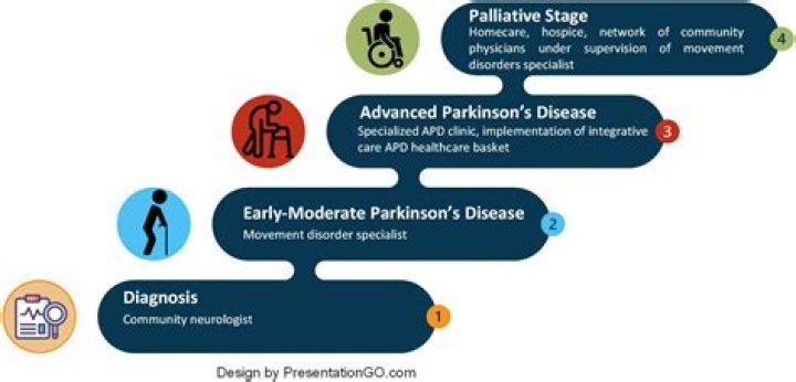 Does Paul Gosar Have Parkinsons Disease? Medical Condition And Illness Explained