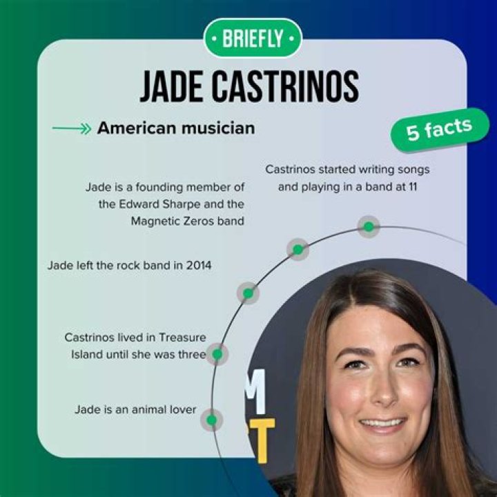 Exploring the Musical Journey of Singer Jade Castrinos
