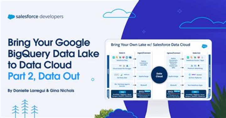 getting error while trying to copy data using google_bigquery_data_transfer_config using terraform |