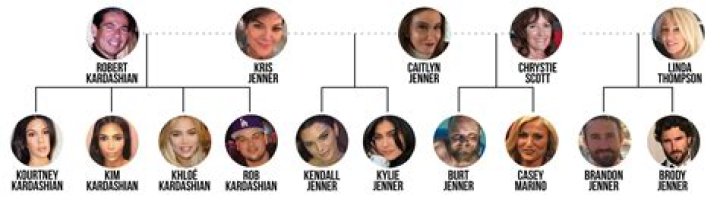 Kardashian-Jenner Family Tree: A Comprehensive Guide