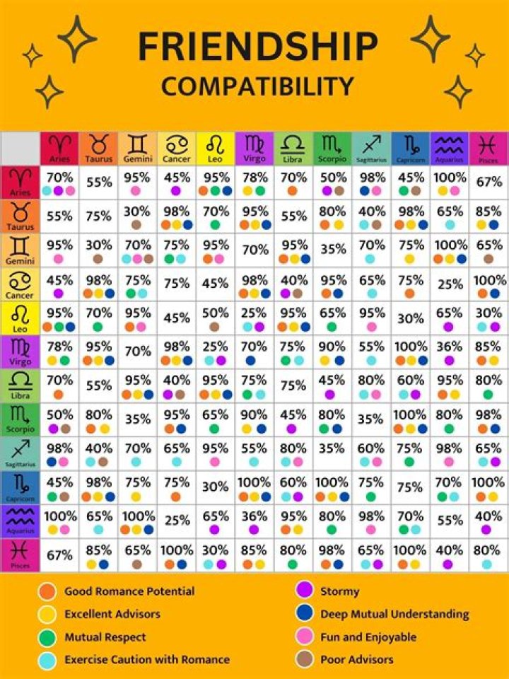 Pisces Compatibility: Exploring the Depths of Harmony and Connection