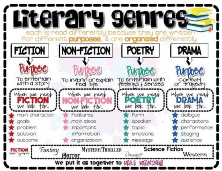 Prime Reading: The Gateway to Literary Exploration