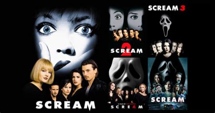 Scream Where to Watch: A Comprehensive Guide to Enjoying the Iconic Horror Franchise