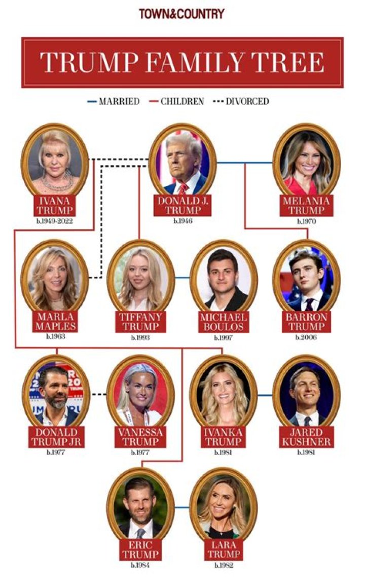 The Comprehensive Guide to Understanding Trump's Sons Names