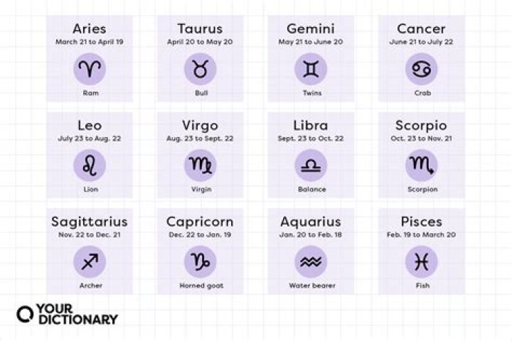 The Intriguing World of Horoscopes: A Comprehensive Guide