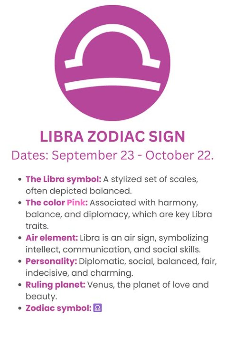 The Intriguing World of Libra Month: Understanding the Zodiac's Seventh Sign