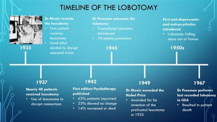The Kennedy Lobotomy: A Controversial Chapter in Medical History