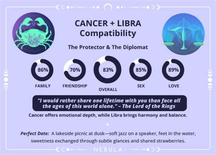 The Ultimate Guide to Libra vs Cancer: Understanding the Astrological Dynamics