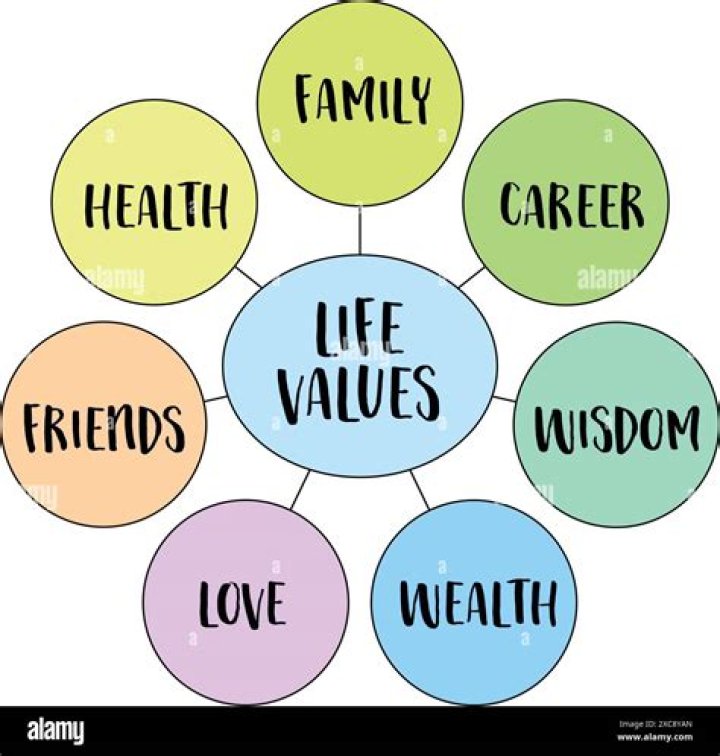 Uncovering Love, Success, And Family Values