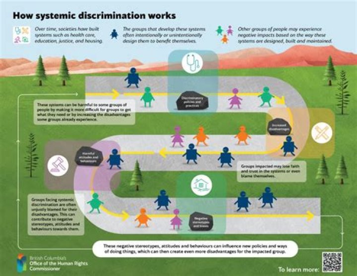 Uncovering The Truths And Systemic Issues