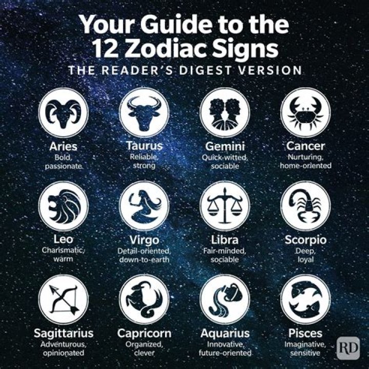 Unlocking the Mysteries of the Sept 25 Zodiac: A Comprehensive Guide