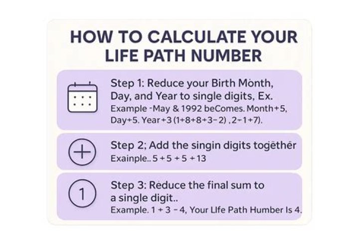 Unlocking Your Destiny: The Power of the Life Path Calculator