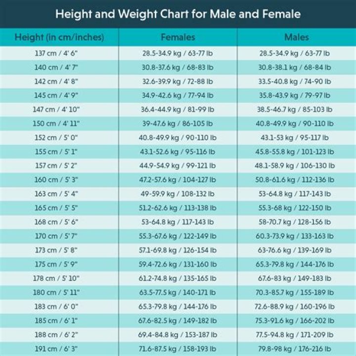 Unveiling The Height, Weight, Age, Boyfriend, Family Facts