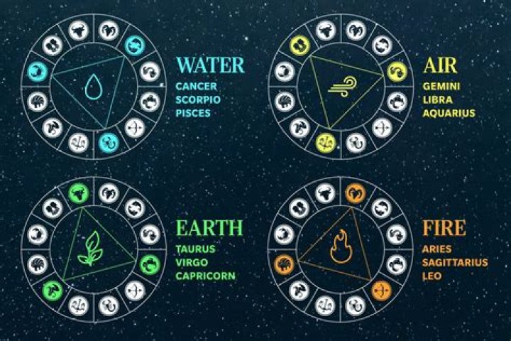Zodiac Water Signs: A Deep Dive into Their Emotional World